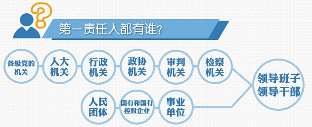 人生就是博·(中国区)官方网站